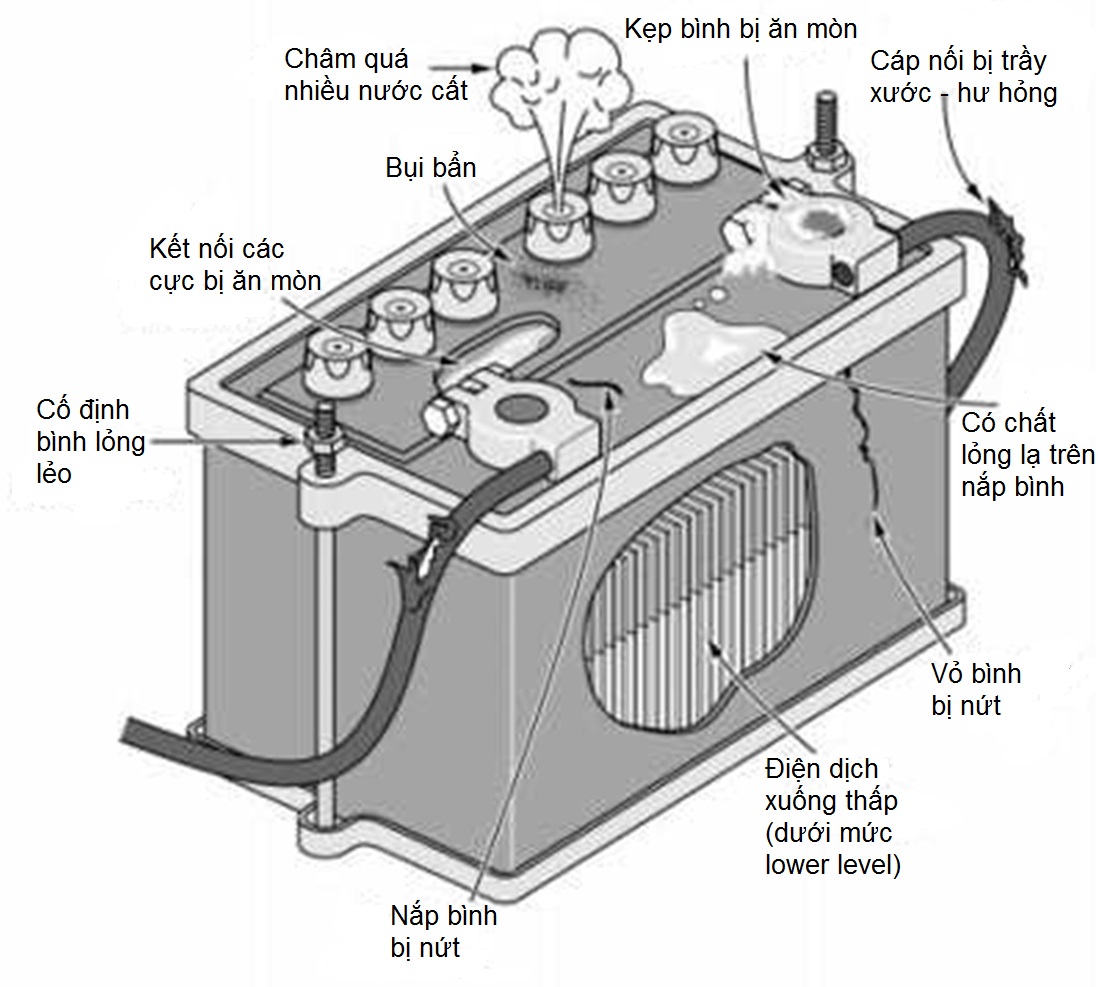 Ắc quy khô là gì? Ắc quy ướt là gì? Nên dùng loại nào tốt?